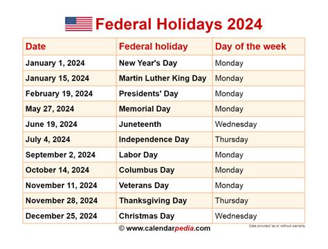 is easter a federal holiday 2024